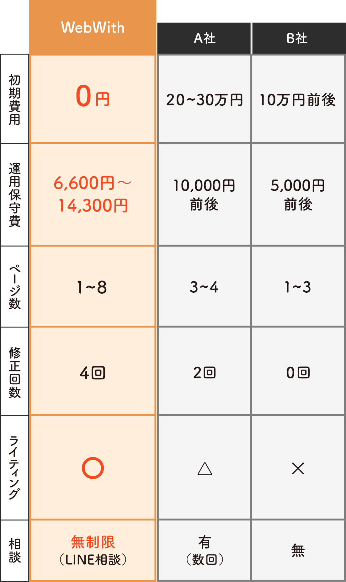 料金表他社比較